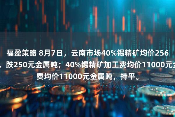 福盈策略 8月7日，云南市场40%锡精矿均价256250元金属吨，跌250元金属吨；40%锡精矿加工费均价11000元金属吨，持平。